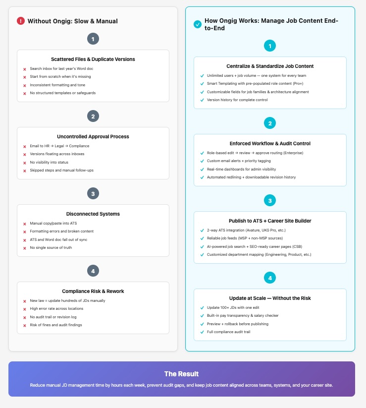 with or without ongig workflow